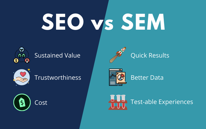 SEM vs. SEO: What is the Difference?